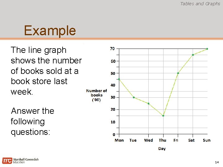 Tables and Graphs Example The line graph shows the number of books sold at