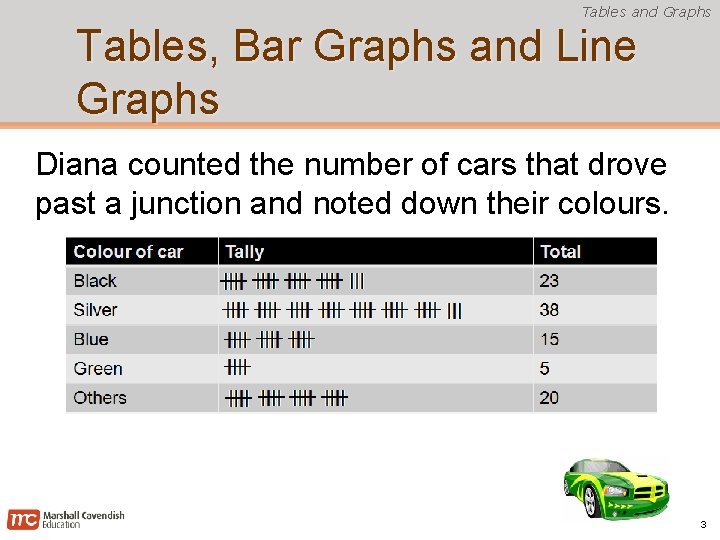 Tables and Graphs Tables, Bar Graphs and Line Graphs Diana counted the number of