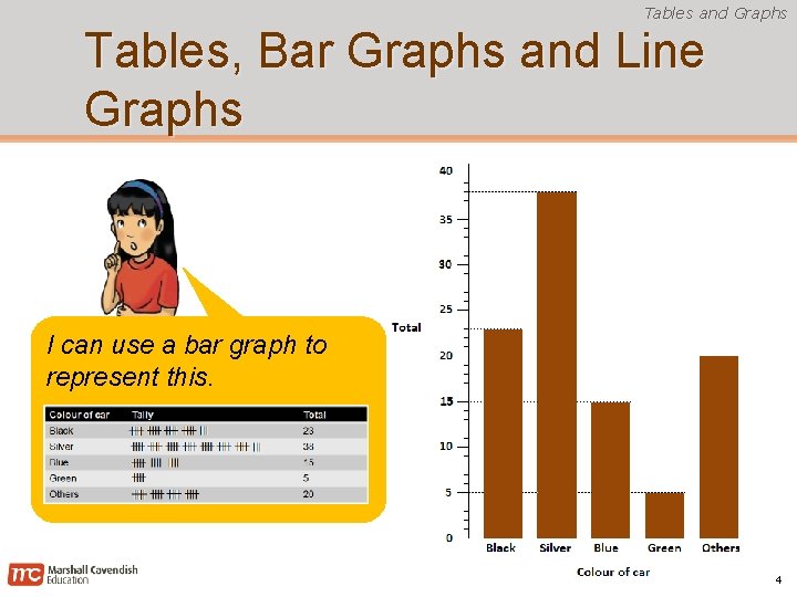 Tables and Graphs Tables, Bar Graphs and Line Graphs I can use a bar