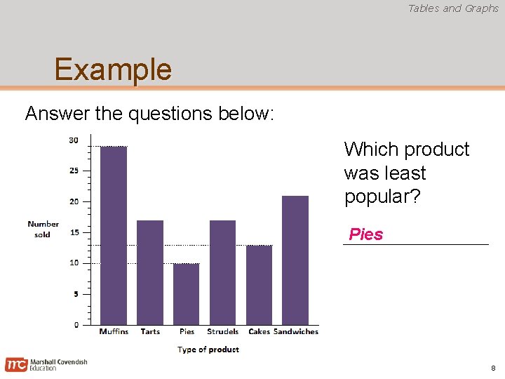 Tables and Graphs Example Answer the questions below: Which product was least popular? Pies