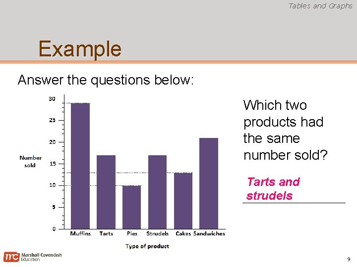 Tables and Graphs Example Answer the questions below: Which two products had the same