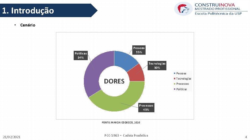 1. Introdução • Cenário Pessoas 15% Políticas 34% Tecnologias 10% Pessoas DORES Tecnologias Processos