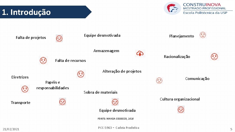 1. Introdução Equipe desmotivada Falta de projetos Planejamento Armazenagem Racionalização Falta de recursos Alteração