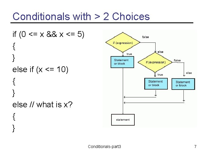 Conditionals with > 2 Choices if (0 <= x && x <= 5) {