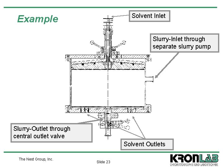 Solvent Inlet Example Slurry-Inlet through separate slurry pump Slurry-Outlet through central outlet valve Solvent