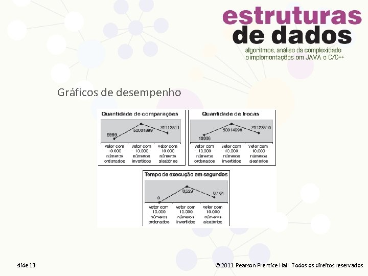 Gráficos de desempenho slide 13 13 slide 13 2011 Pearson Prentice Hall. Todos direitos