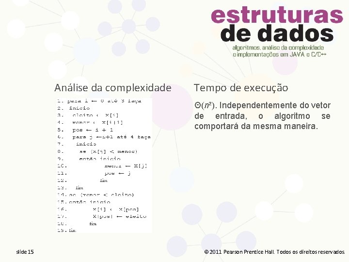 Análise da complexidade Tempo de execução Θ(n²). Independentemente do vetor de entrada, o algoritmo