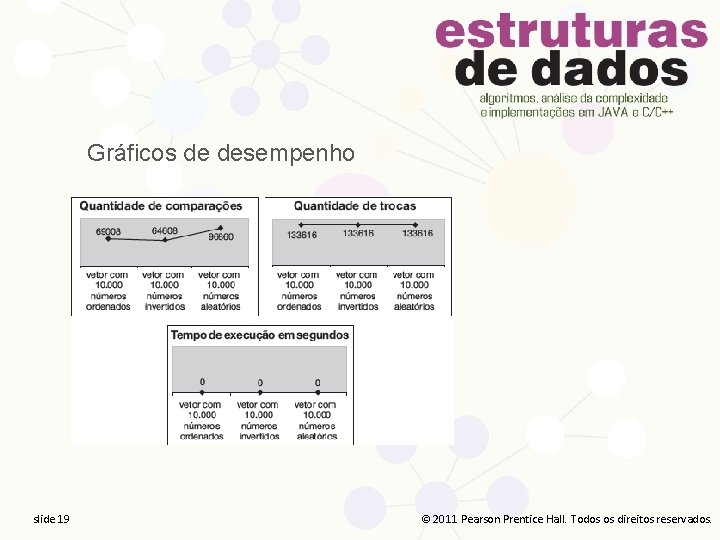 Gráficos de desempenho slide 19 19 slide 19 2011 Pearson Prentice Hall. Todos direitos