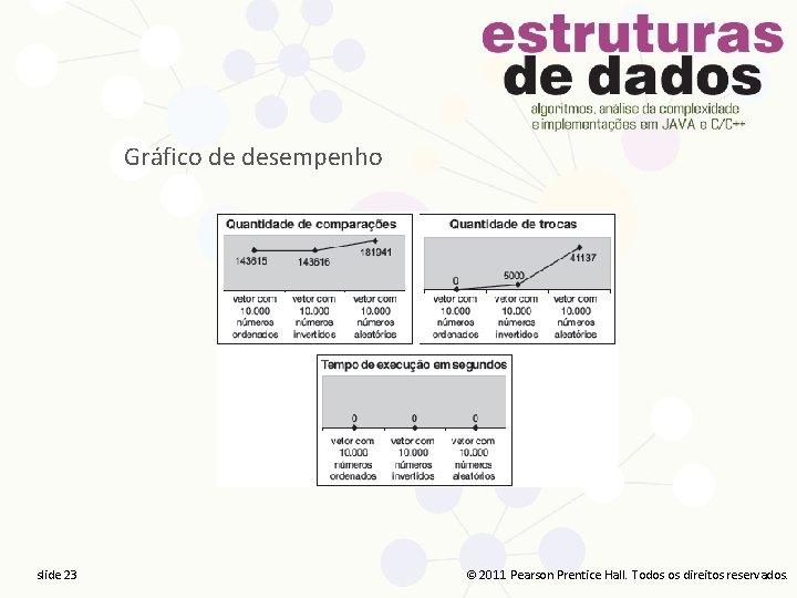 Gráfico de desempenho slide 23 23 slide 23 2011 Pearson Prentice Hall. Todos direitos