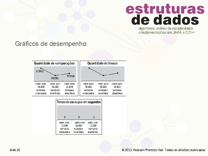 Gráficos de desempenho slide 26 26 slide 26 2011 Pearson Prentice Hall. Todos direitos