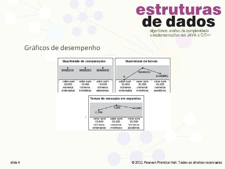 Gráficos de desempenho slide 4444 2011 Pearson Prentice Hall. Todos direitos reservados. © 2011