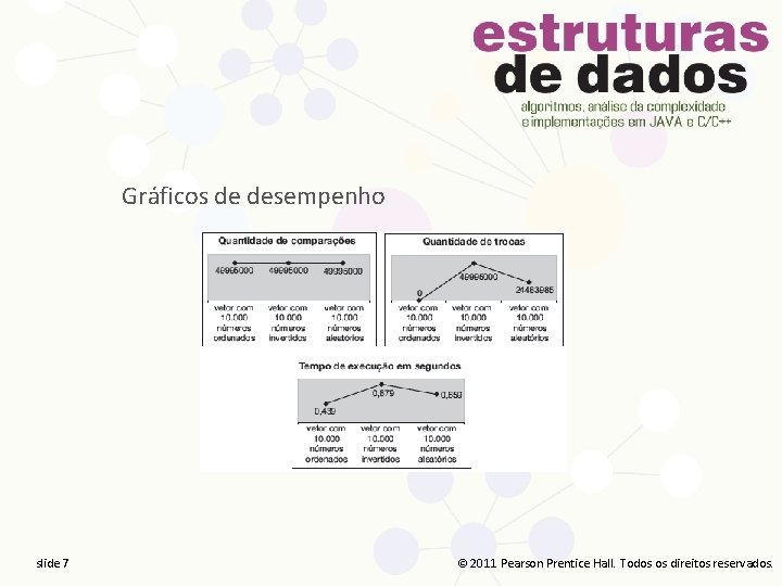 Gráficos de desempenho slide 7777 2011 Pearson Prentice Hall. Todos direitos reservados. © 2011