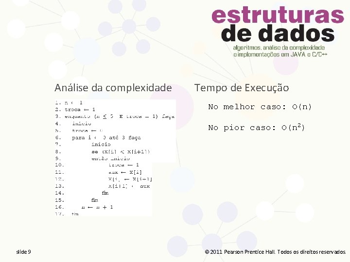 Análise da complexidade Tempo de Execução No melhor caso: O(n) No pior caso: O(n