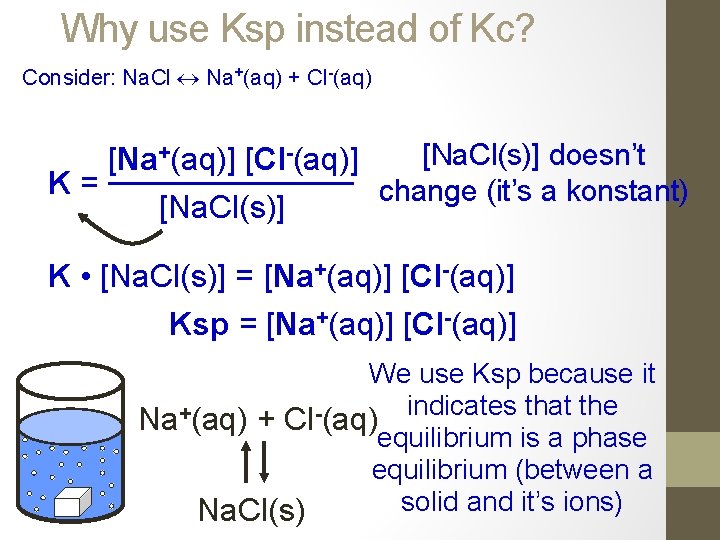 Why use Ksp instead of Kc? Consider: Na. Cl Na+(aq) + Cl-(aq) [Na. Cl(s)]