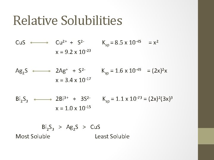 Relative Solubilities Cu. S Cu 2+ + S 2 x = 9. 2 x
