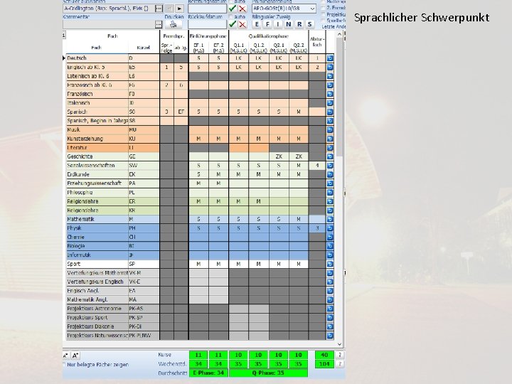 Sprachlicher Schwerpunkt 