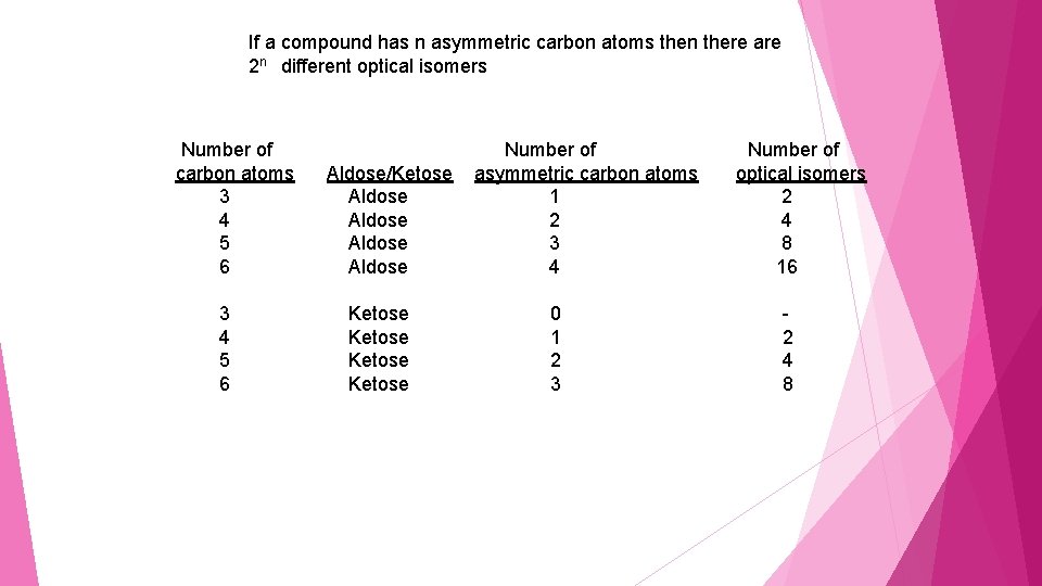 If a compound has n asymmetric carbon atoms then there are 2 n different