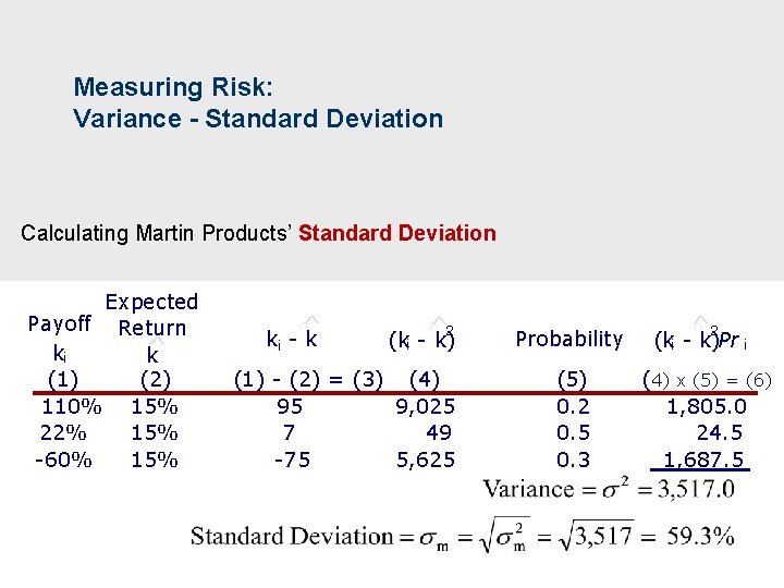 Measuring Risk: Variance - Standard Deviation Calculating Martin Products’ Standard Deviation Expected Payoff Return