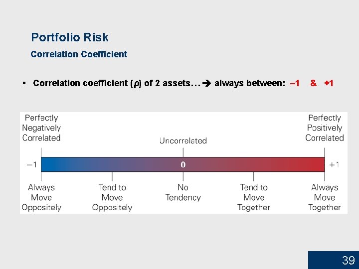 Portfolio Risk Correlation Coefficient § Correlation coefficient (ρ) of 2 assets… always between: –