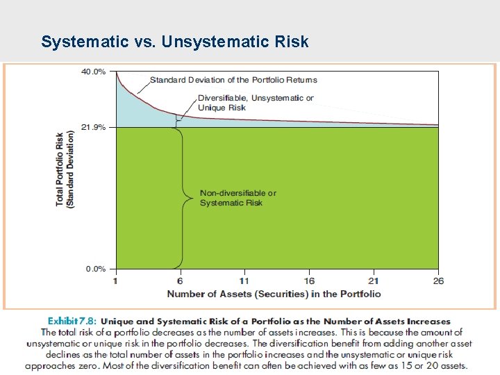 Systematic vs. Unsystematic Risk 45 