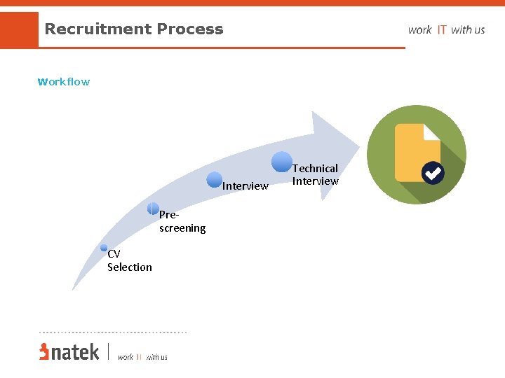 Recruitment Process Workflow Interview Prescreening CV Selection Technical Interview 