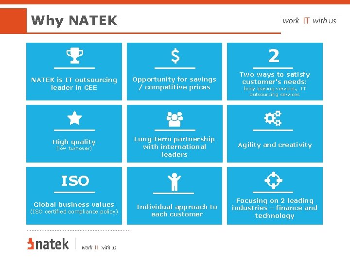 Why NATEK 2 NATEK is IT outsourcing leader in CEE Opportunity for savings /
