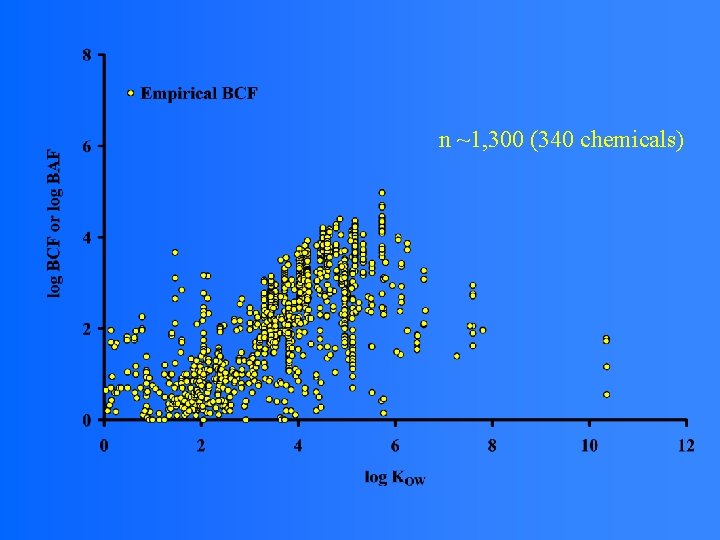 n ~1, 300 (340 chemicals) 