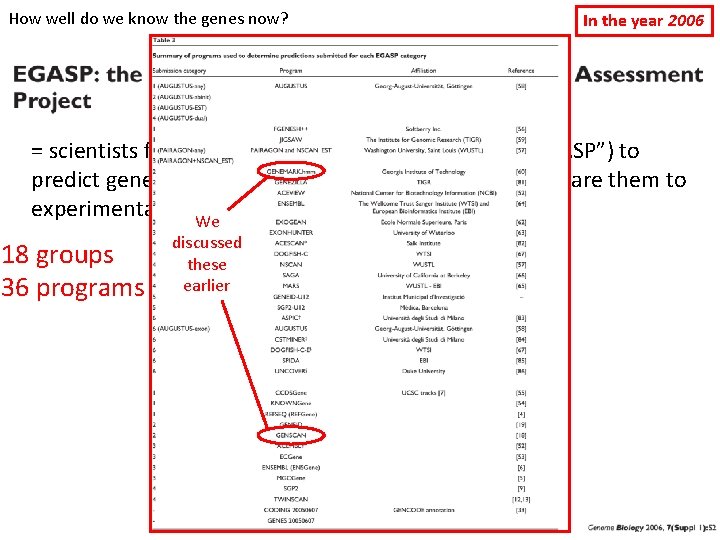 How well do we know the genes now? In the year 2006 = scientists