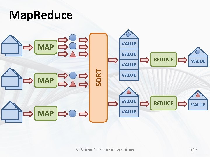 Map. Reduce VALUE MAP SORT VALUE REDUCE VALUE MAP REDUCE VALUE Siniša Ivković -