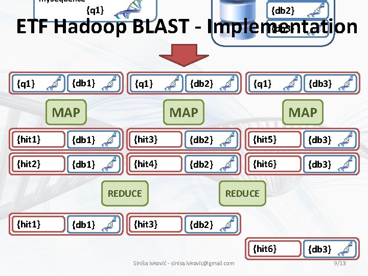 my. Sequence {q 1} {db 2} {db 3} ETF Hadoop BLAST - Implementation {q