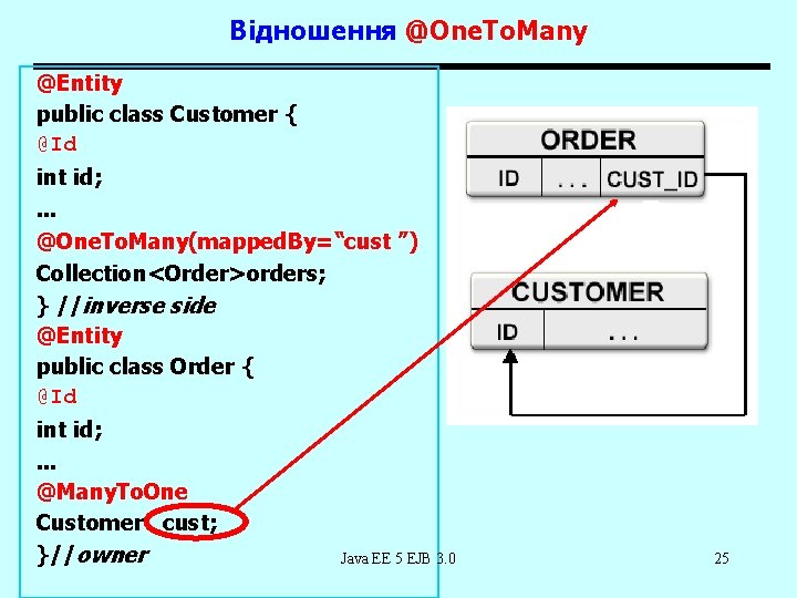 Відношення @One. To. Many @Entity public class Customer { @Id int id; . .