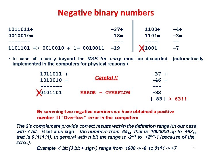 Negative binary numbers 1011011+ 0010010= ------1101101 => 0010010 + 1= 0010011 -37+ 18= ---19