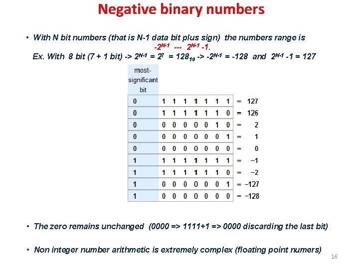 Negative binary numbers • With N bit numbers (that is N-1 data bit plus