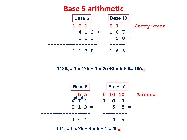 Base 5 arithmetic Base 5 1 0 1 4 1 2 + 2 1