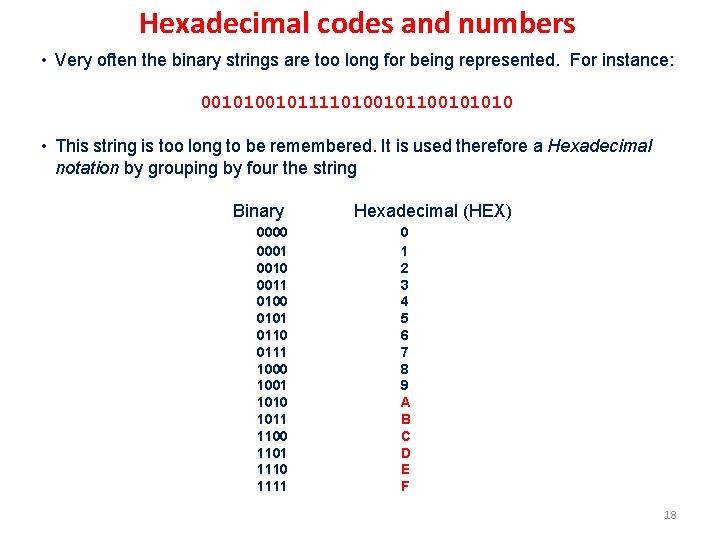 Hexadecimal codes and numbers • Very often the binary strings are too long for