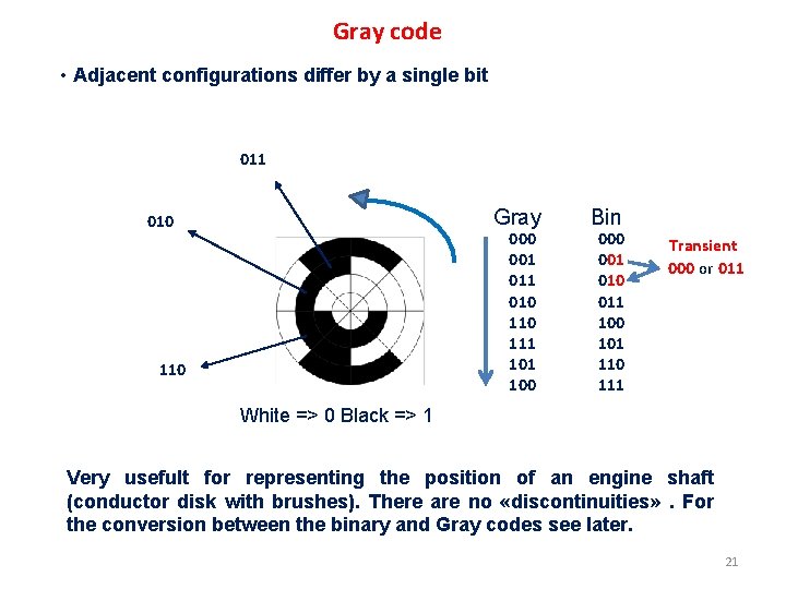 Gray code • Adjacent configurations differ by a single bit 011 Gray 010 001