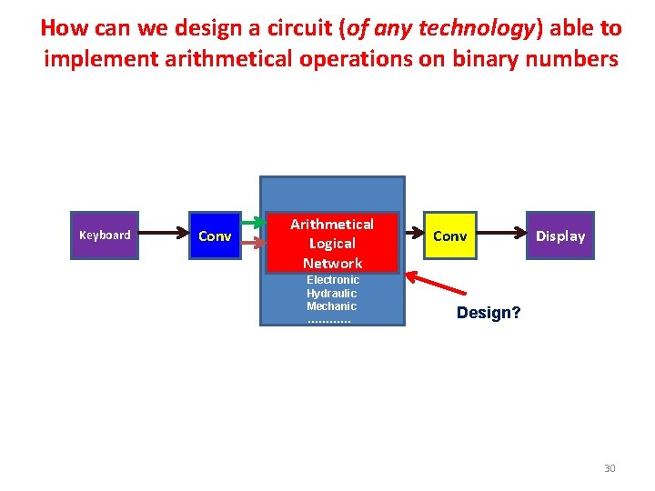 How can we design a circuit (of any technology) able to implement arithmetical operations