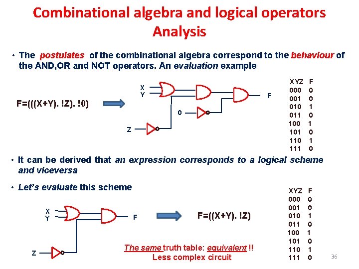 Combinational algebra and logical operators Analysis • The postulates of the combinational algebra correspond