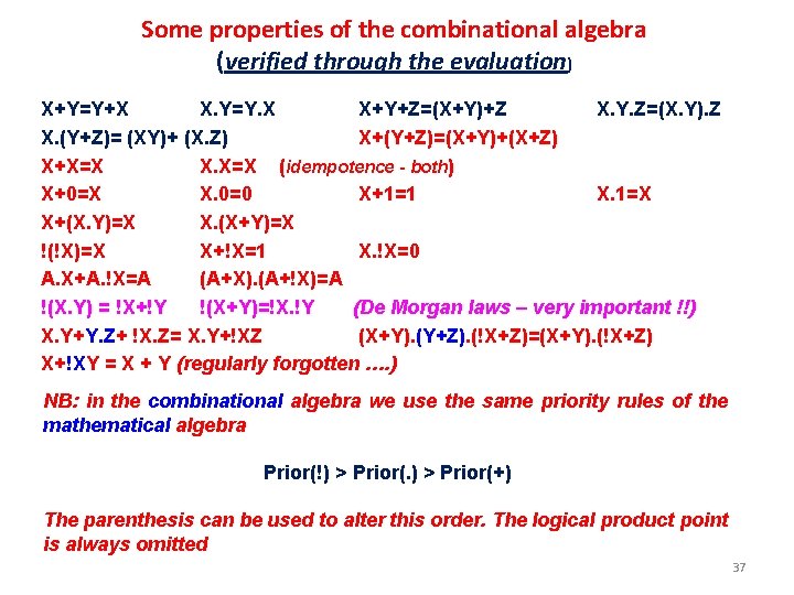 Some properties of the combinational algebra (verified through the evaluation) X+Y=Y+X X. Y=Y. X