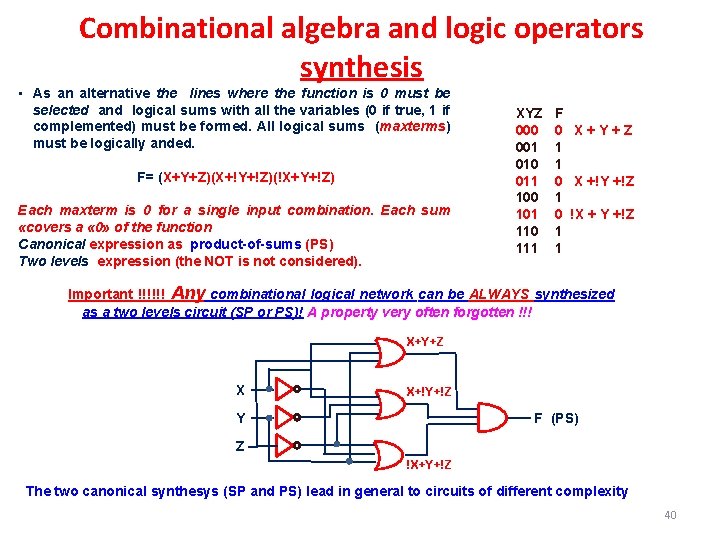 Combinational algebra and logic operators synthesis • As an alternative the lines where the