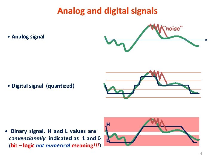 Analog and digital signals “noise” • Analog signal • Digital signal (quantized) • Binary