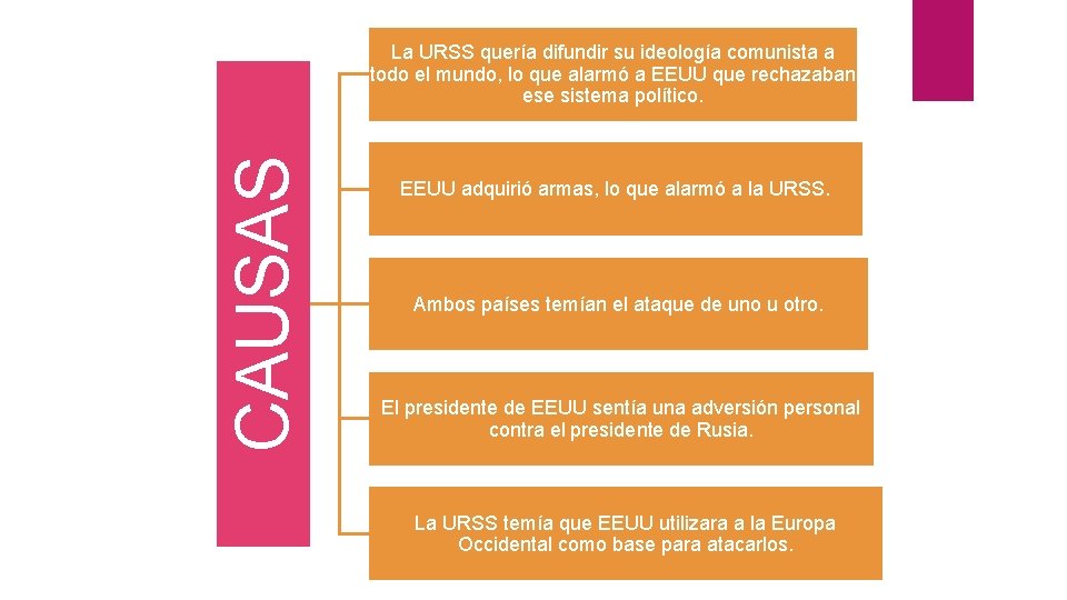 CAUSAS La URSS quería difundir su ideología comunista a todo el mundo, lo que