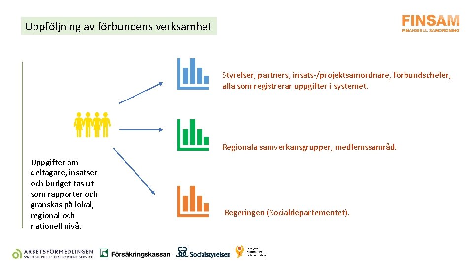 Uppföljning av förbundens verksamhet Styrelser, partners, insats-/projektsamordnare, förbundschefer, alla som registrerar uppgifter i systemet.