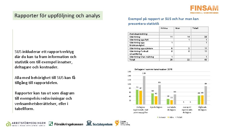 Rapporter för uppföljning och analys Exempel på rapport ur SUS och hur man kan