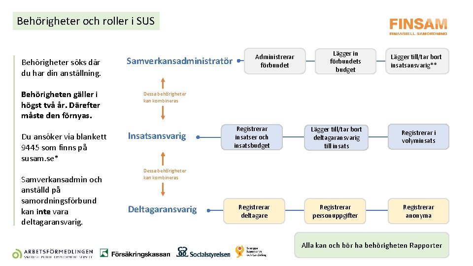 Behörigheter och roller i SUS Behörigheter söks där du har din anställning. Behörigheten gäller