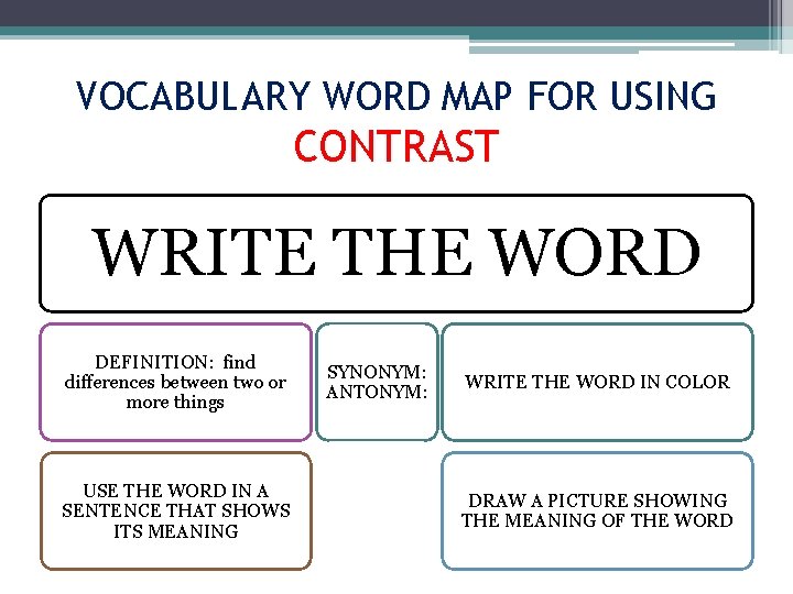 VOCABULARY WORD MAP FOR USING CONTRAST WRITE THE WORD DEFINITION: find differences between two