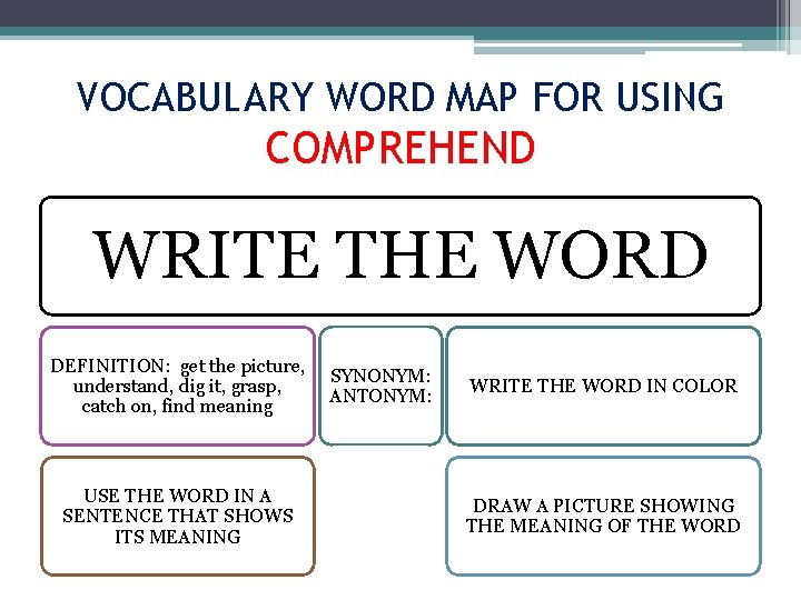 VOCABULARY WORD MAP FOR USING COMPREHEND WRITE THE WORD DEFINITION: get the picture, understand,