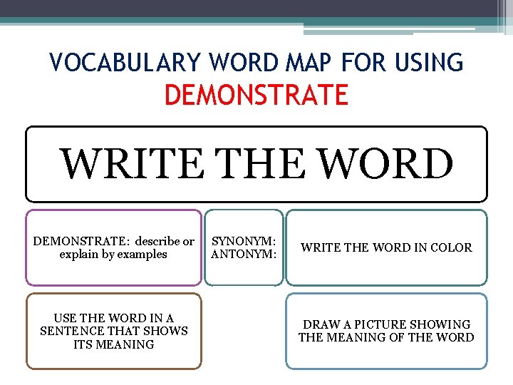 VOCABULARY WORD MAP FOR USING DEMONSTRATE WRITE THE WORD DEMONSTRATE: describe or explain by