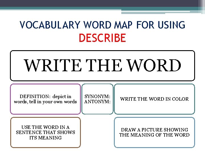 VOCABULARY WORD MAP FOR USING DESCRIBE WRITE THE WORD DEFINITION: depict in words, tell