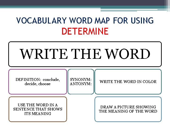 VOCABULARY WORD MAP FOR USING DETERMINE WRITE THE WORD DEFINITION: conclude, decide, choose USE